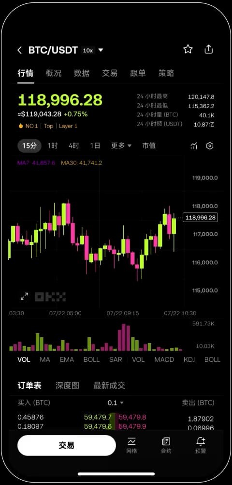 OKX 欧易 App 行情界面
